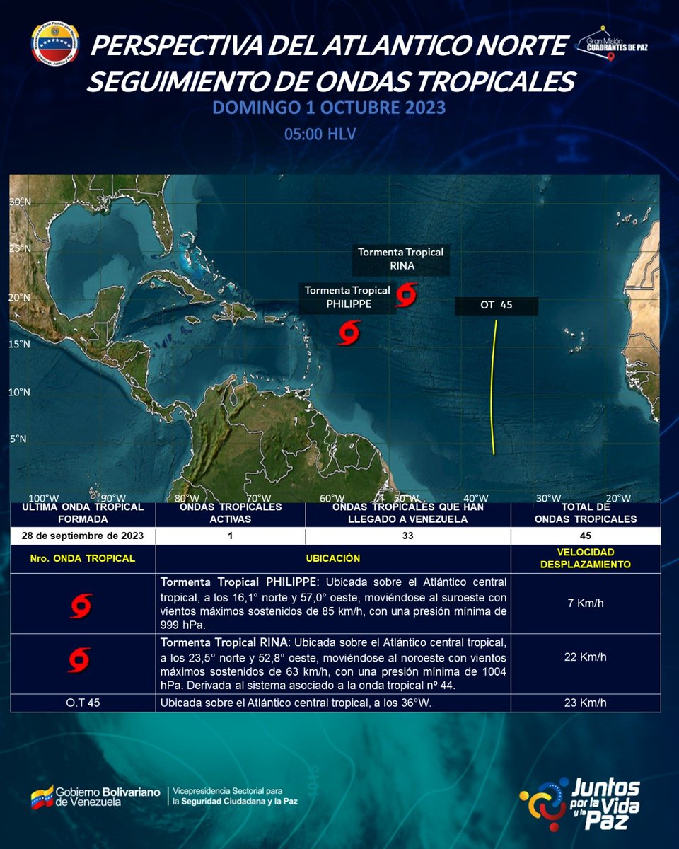 #1Oct #INAMEHInforma Perspectiva del Atlántico Norte y Seguimiento de Ondas Tropicales #FelizDomingo