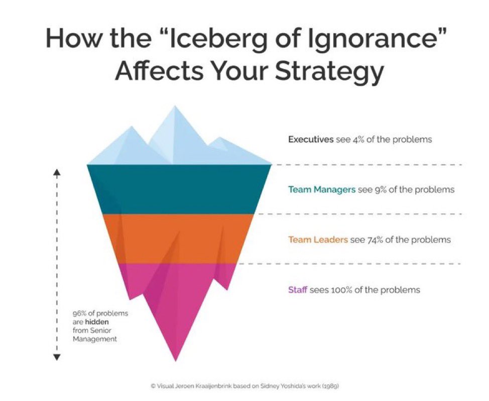 This is spot on! 

Frontline staff are the solutions to many of your ambulance service’s problems.

They see it first hand &amp; many have practical logical solutions to those problems. 

Take the time to listen to staff. The answer is closer than you think.
