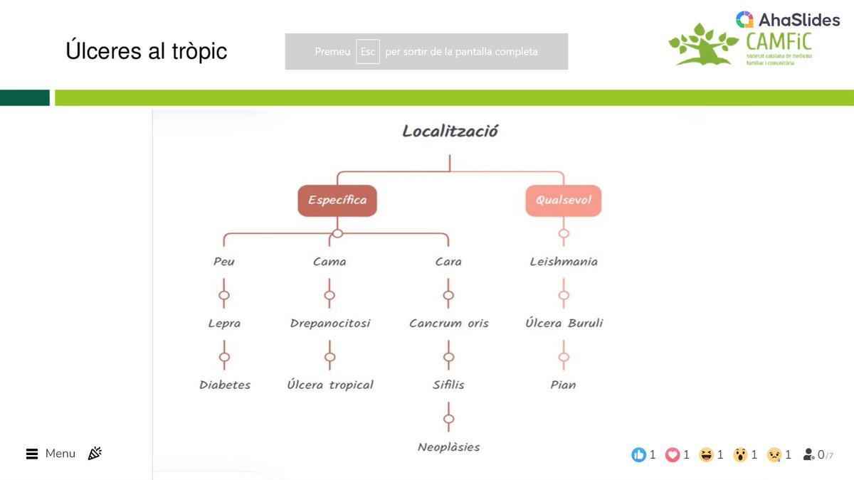 COCOOPSI (@cocoopsi) on Twitter photo Diagnòstic diferencial de les úlceres en patologia importada
<a href="/lapellcamfic/">La pell CAMFIC 🍏 (GdT dermatocamfic).</a> <a href="/CarmeSaperas/">Carme Saperas</a> <a href="/albasatorres/">alba satorres 🍉</a>
<a href="/congresCAMFiC/">30è Congrés CAMFiC</a> <a href="/LleidaCAMFIC/">Vocalia Lleida CAMFiC</a> <a href="/CAMFiC/">🌳CAMFiC</a>
#estenemponts Diagnòstic diferencial de les úlceres en patologia importada
<a href="/lapellcamfic/">La pell CAMFIC 🍏 (GdT dermatocamfic).</a> <a href="/CarmeSaperas/">Carme Saperas</a> <a href="/albasatorres/">alba satorres 🍉</a>
<a href="/congresCAMFiC/">30è Congrés CAMFiC</a> <a href="/LleidaCAMFIC/">Vocalia Lleida CAMFiC</a> <a href="/CAMFiC/">🌳CAMFiC</a>
#estenemponts