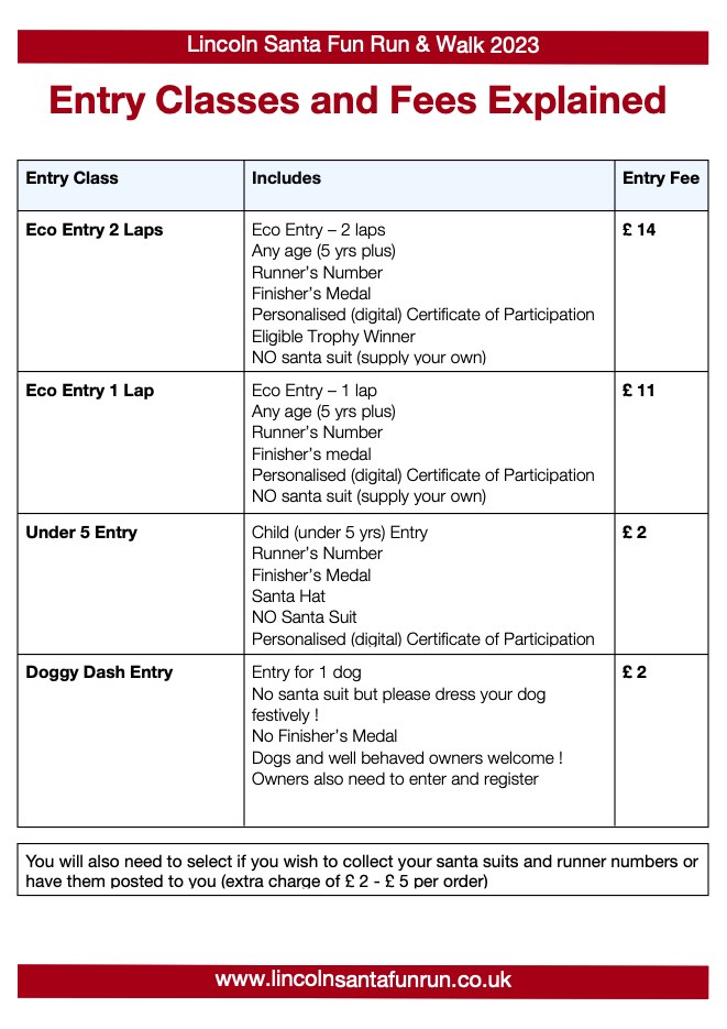 Lincoln Santa Run tweet media