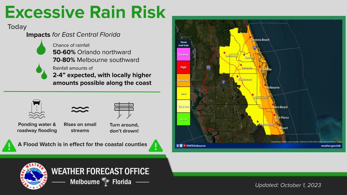 NWS Melbourne tweet media