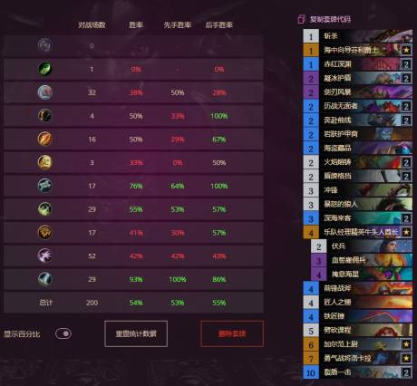 燁魔 HS Wild/Standard Deck tweet media