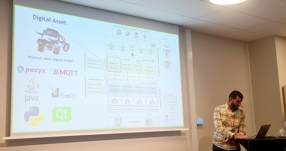 JudithMichael_'s tweet photo. Hussein Marah presents work with Lucas Lima, Moharram Challenger and Hans Vangheluwe about #ontology Enabled #agent-based twinning for #CPS @modelsconf #ModDiT workshop #MODELSconf23 https://t.co/h5g1poMKov