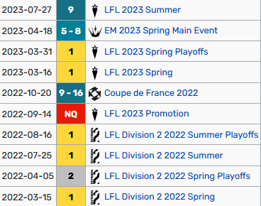 With LDLC closing, I'm now LFT

As I gained a lot of experience in the last 3 years in LFL and LFL2, I'm mainly looking for an Assistant Coach position in LEC or a Headcoach position in ERL

I can provide more information, references and documents in DM !  

🔄 + ❤️ appreciated