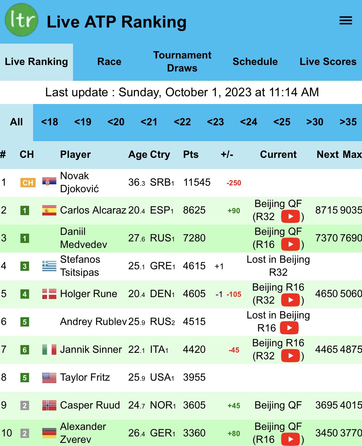 atp l8ve ranking