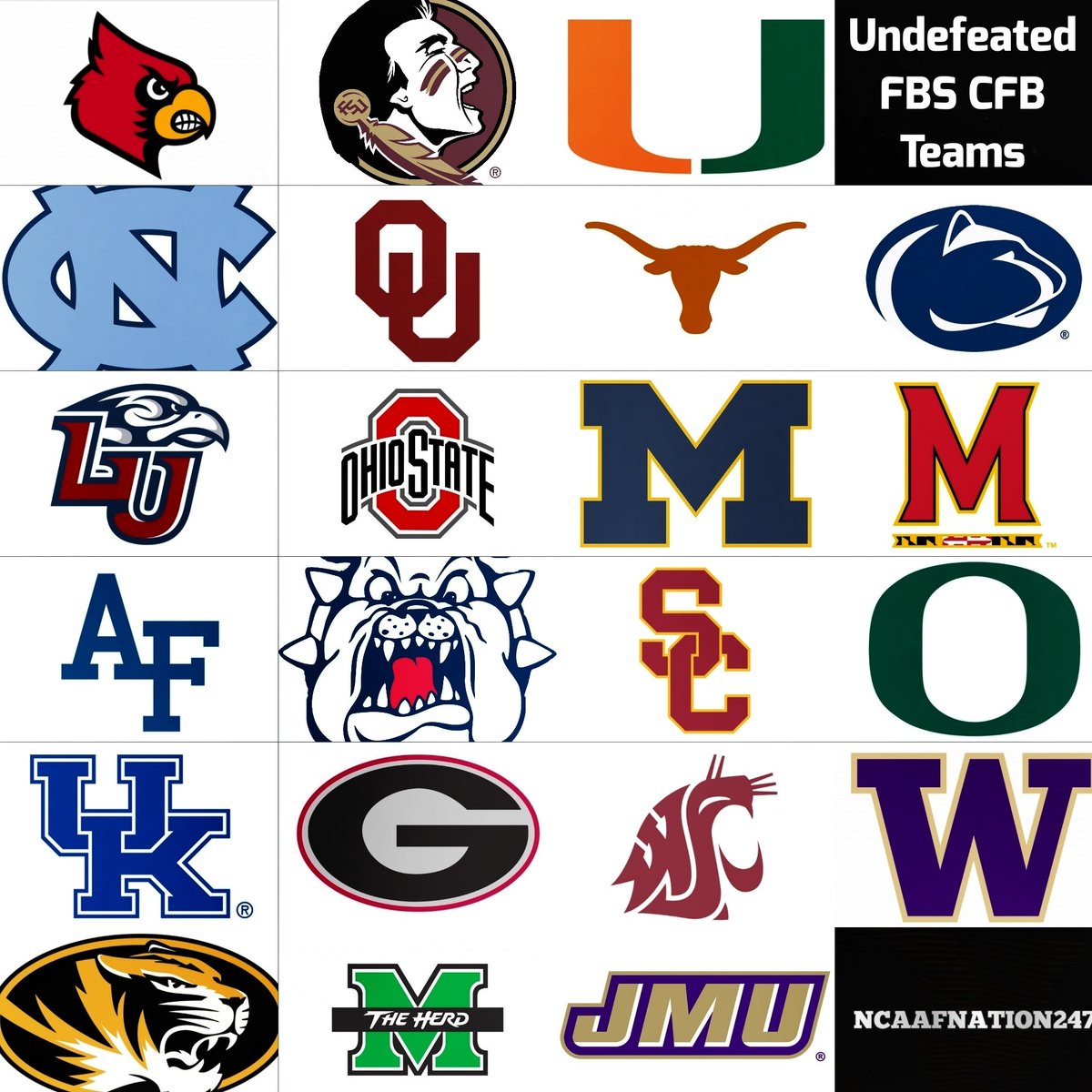 Retweet if your #CFB Team is still UNDEFEATED after Week 5

#FBS 

22 Remain