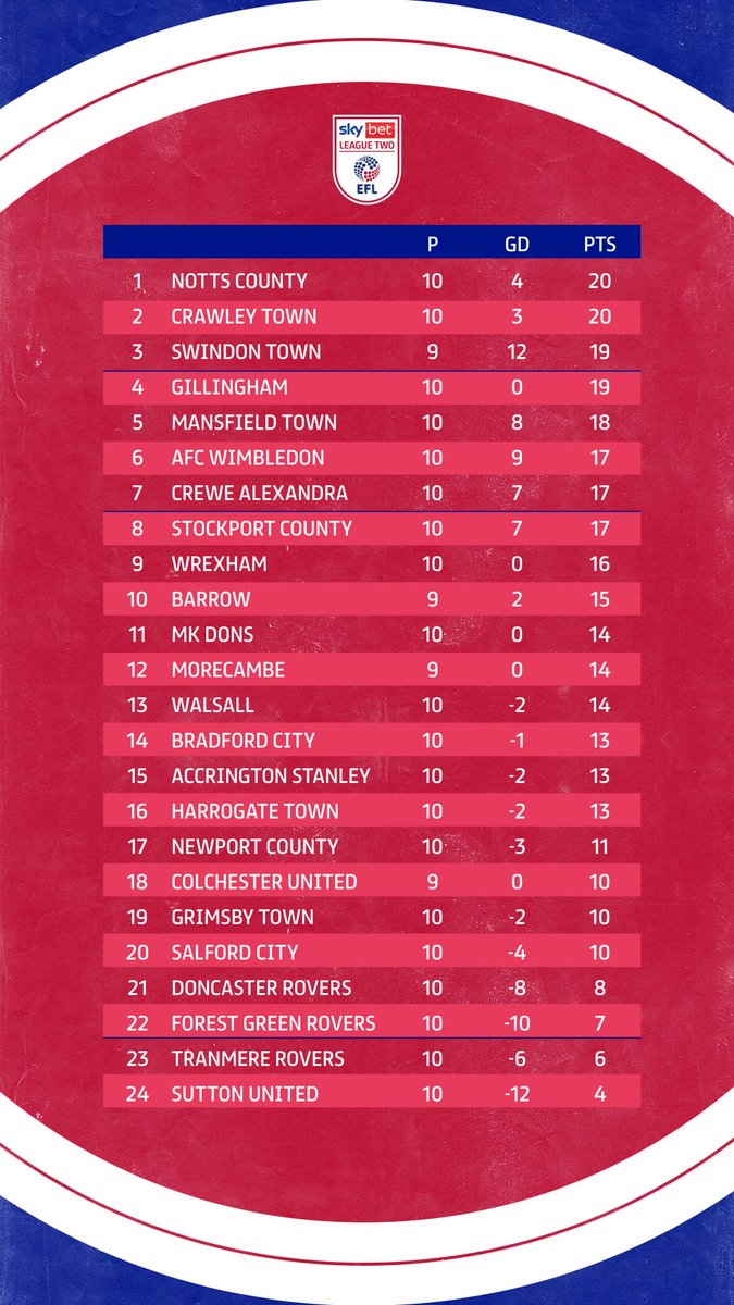 Notts County FC tweet media