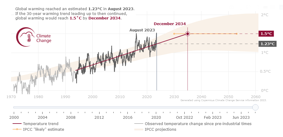 Copernicus EU tweet media