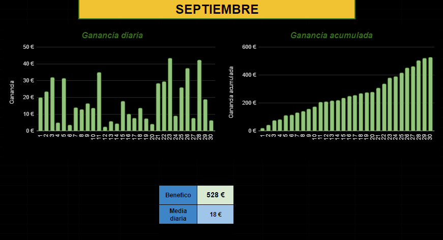 Rubn_iF's tweet image. Resumen de mi primer mes natural haciendo MB.

Definitivamente ha sido todo un mes de aprendizaje intenso 😅

Pero con la ayuda de Susana @DelMatched y su comunidad ha sido muy sencillo la verdad. 

Super entretenido este mundo de MB. Y con buenas valúes 😂🤑