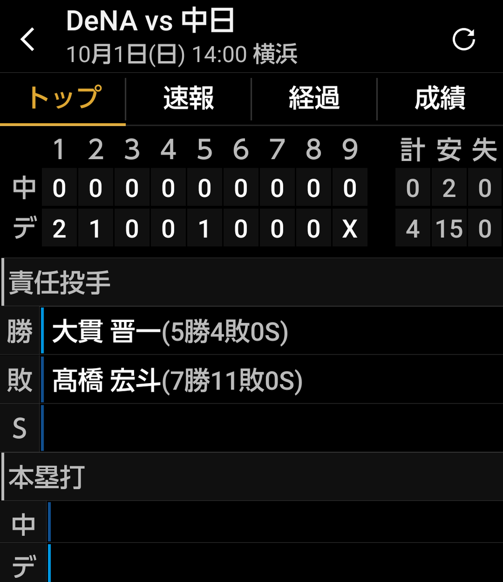 LowGo0720's tweet image. 大貫100球未満 完封🙌
ダマックスと言うらしい
鯉さんまけほー
最終戦勝って
二位勝ち取れ
#俺たちはあきらめが悪い
#ハマスタCS