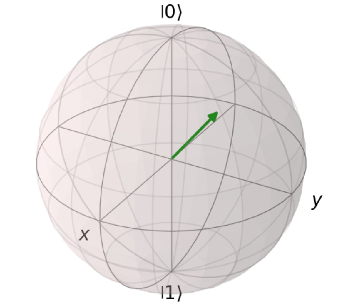 Qubit Visualization via Python (matplotlib, numpy, qutip)

Steps - bottomscience.com/qubit-visualiz…