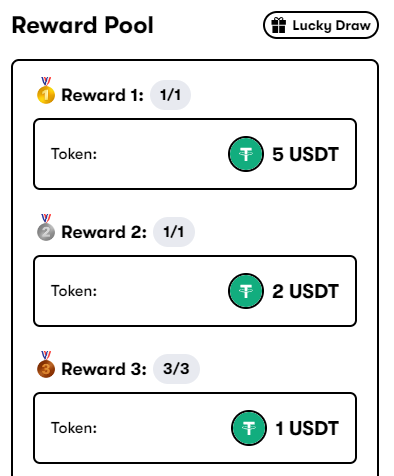 TEAM_ICHII's tweet photo. 🎉Congratulations to the following winners!
🏆5 USDT - @Ulvin_Ehmedov
🥈2 USDT - @duydong2209
🥉1 USDT - @dewitanah99th, @Taeyeon99th, @ShunKyle1
-- END OF LIST --
#TEAMICHII #GiveawayWinners https://t.co/21SfetQM9T