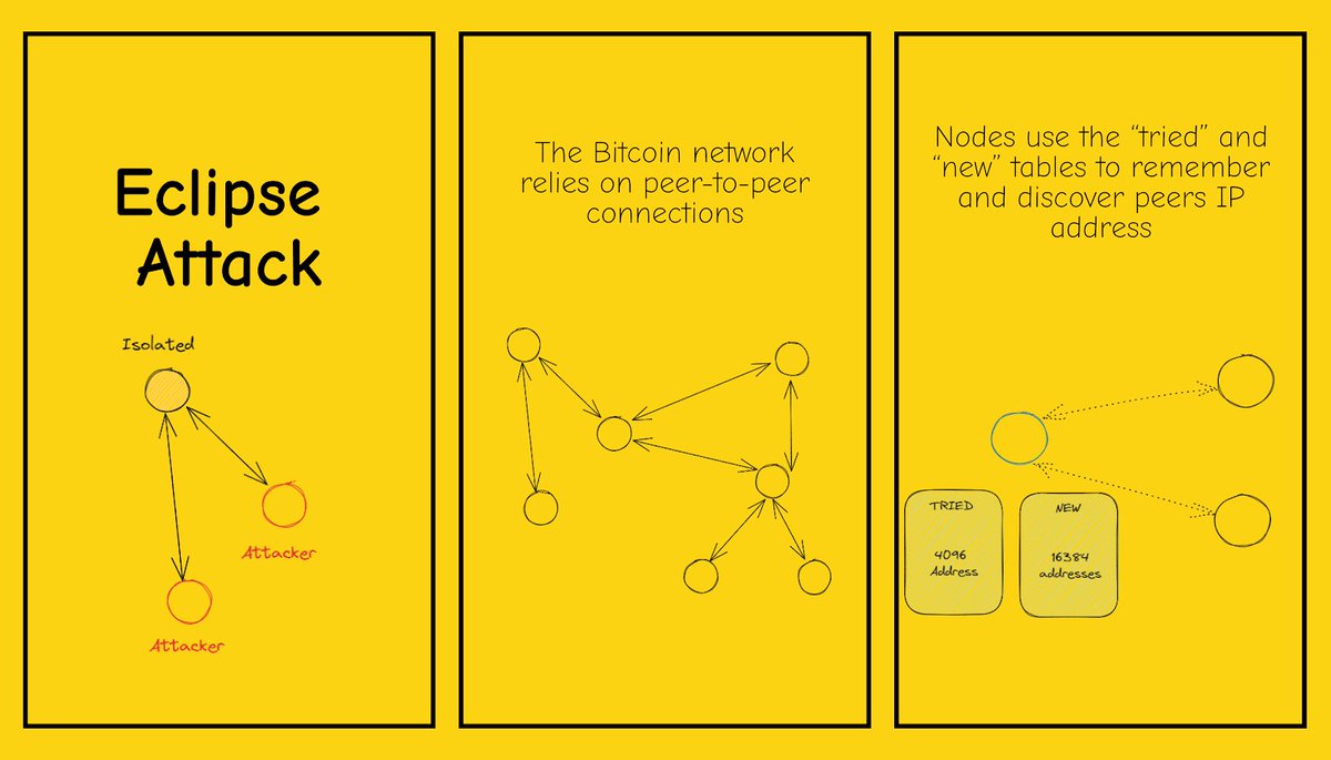 Bitcoin Illustrated tweet media