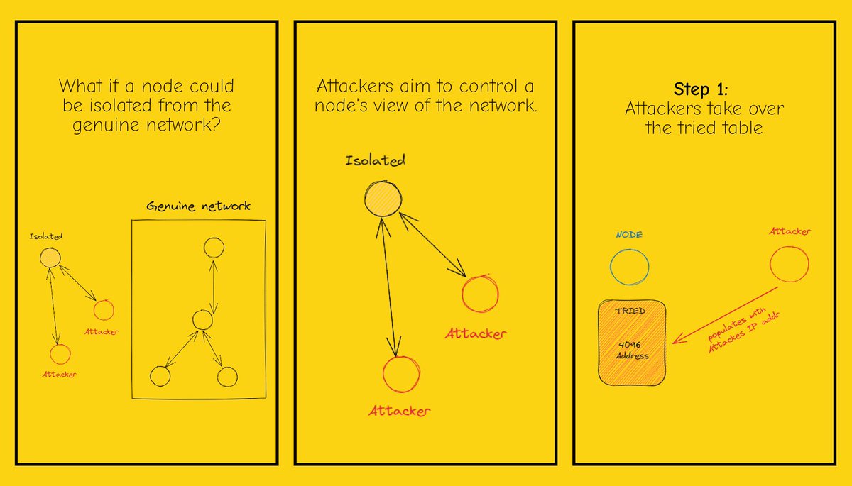 Bitcoin Illustrated tweet media