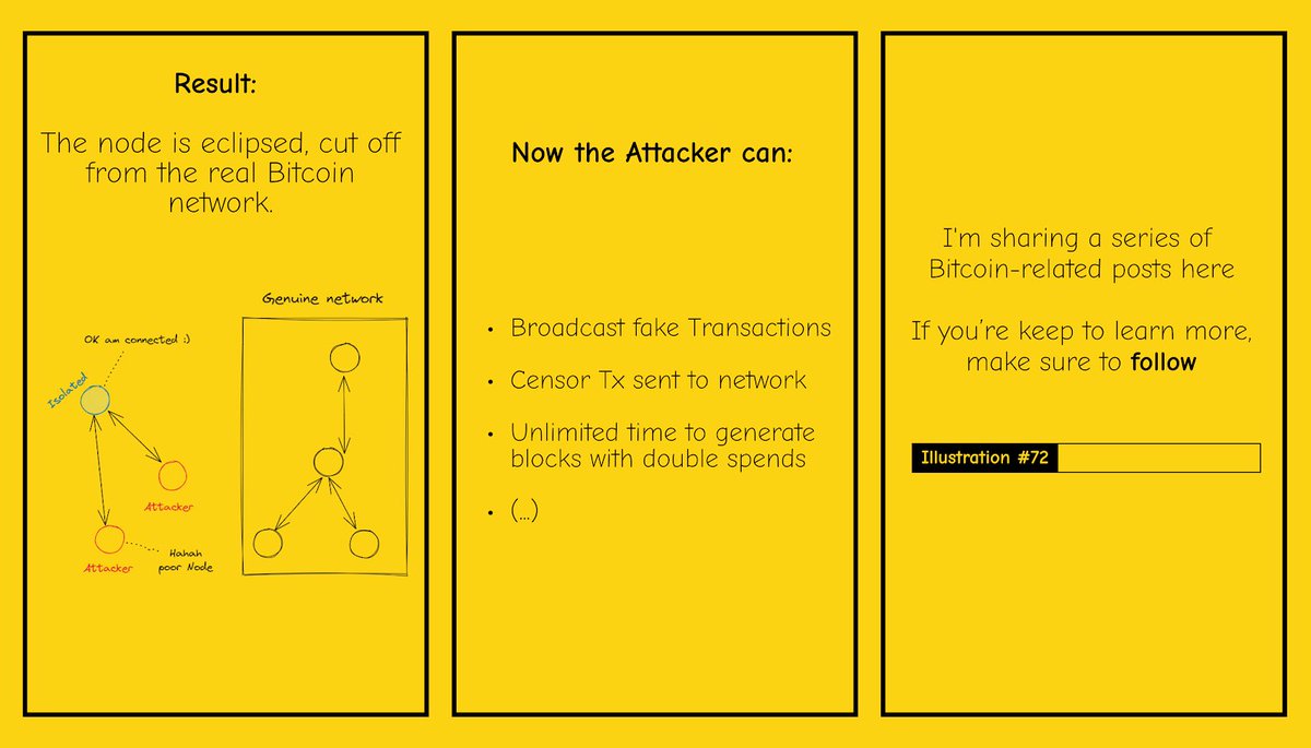 Bitcoin Illustrated tweet media