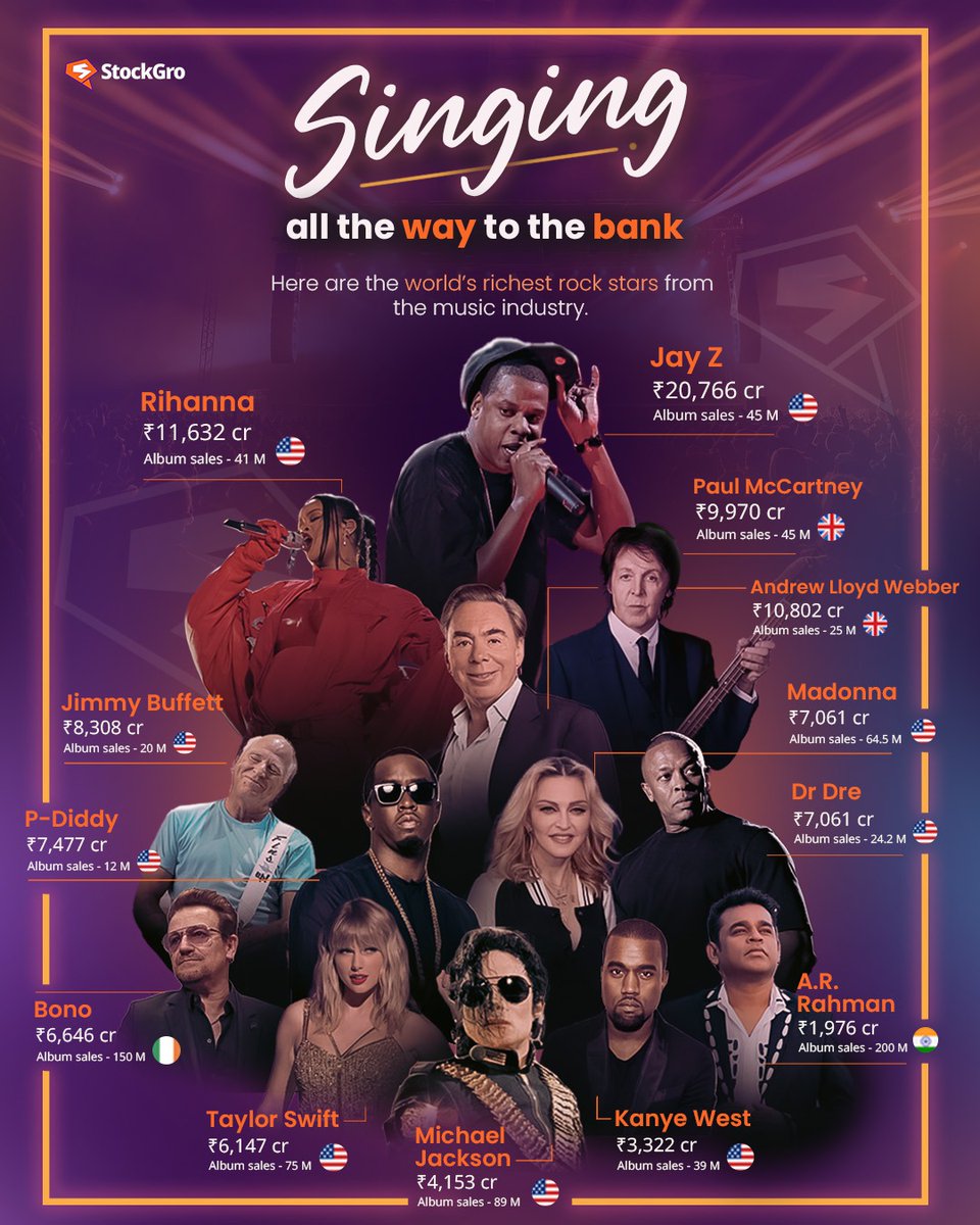 When music meets money, you get to see some of the richest rockstars to have ever taken the stage. Check out the financial of the music world. 🤑🪄🤩

Who's your favourite artist?  Let us know.🎵🎧🎸

#TaylorSwift #Rihanna #Madonna #ARRahman #MichaelJackson #JayZ
#music #finance