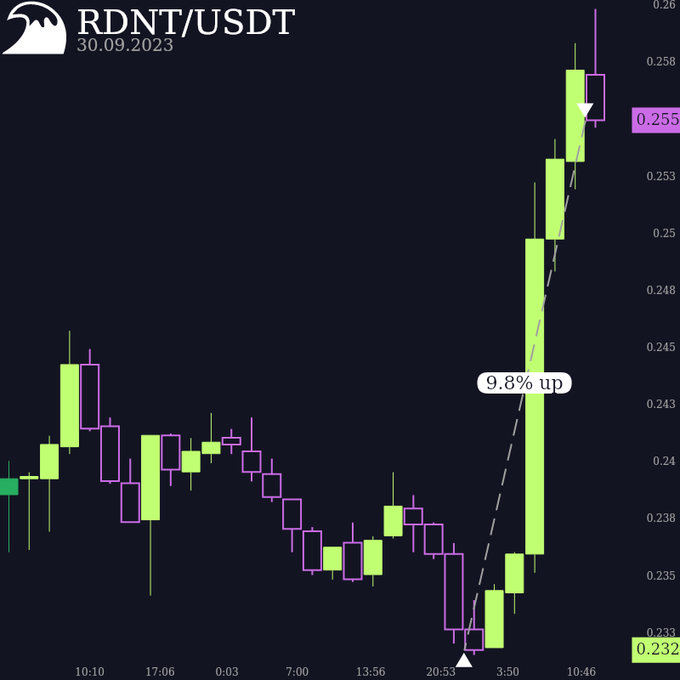 real trade placed by a bot to a dipsway user and posted on twitter