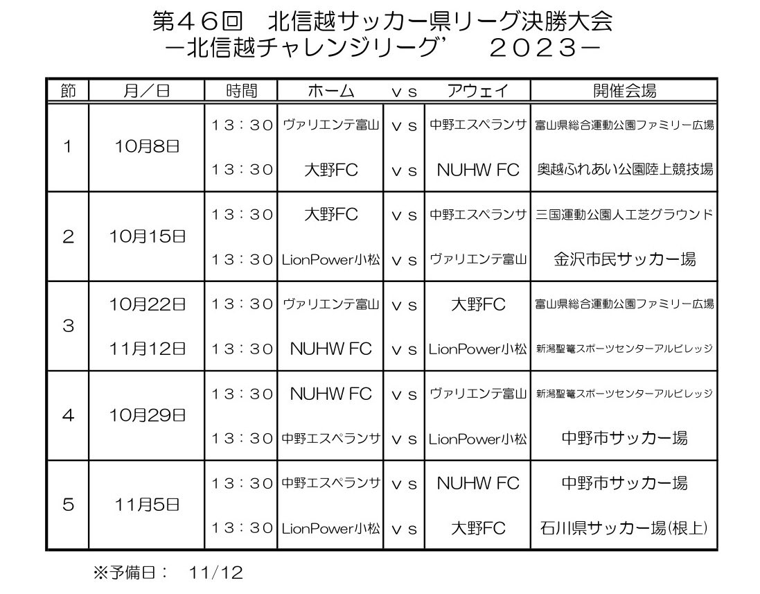 OkuetsuFC's tweet photo. 〈試合日程〉
第46回北信越チャレンジリーグ'2023
三年連続の挑戦となります。
応援宜しくお願いいたします。 https://t.co/XlOGQTjoFe