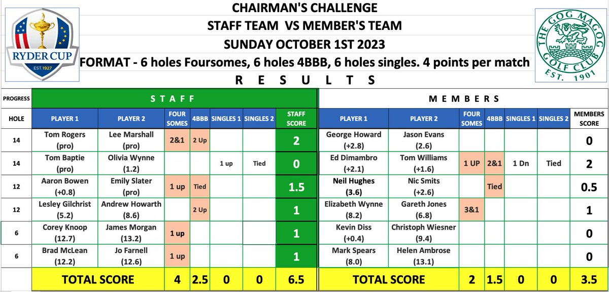 Rob Ross Russell tweet media