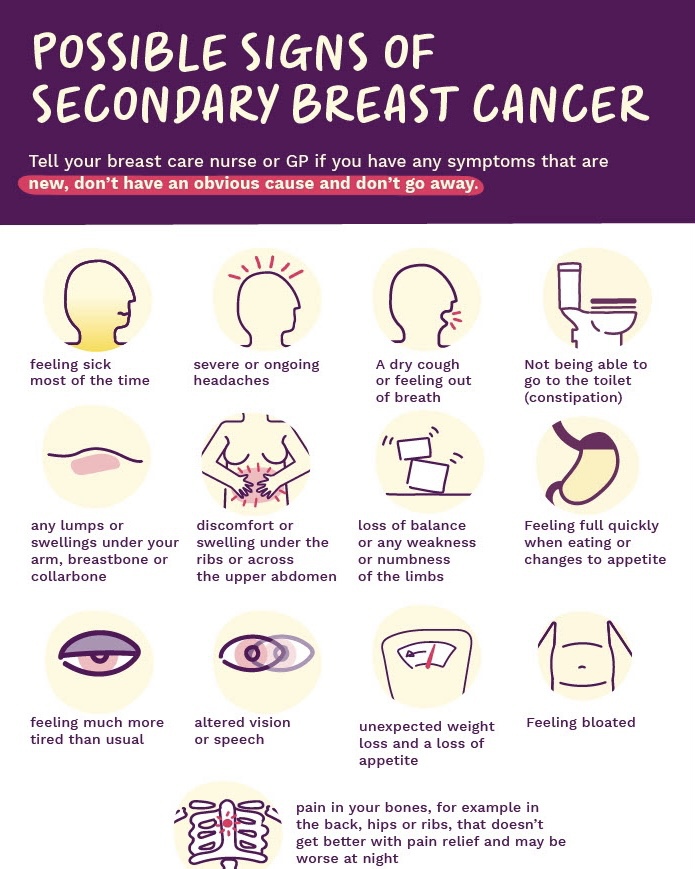 Anyone can get breast cancer. So, whoever you are, it’s important to check your breasts regularly. We’re here to help you understand the signs and symptoms to look out for.