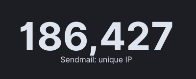 PatriceAuffret's tweet photo. @richinseattle @dragosr #Postfix is pretty much as deployed as #Exim, #Sendmail far behind:

Source: @onyphe https://t.co/BCA4YRGjWT