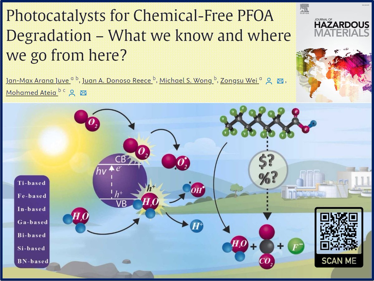 Mohamed Ateia Ibrahim (@moha_ateia) on Twitter photo Latest in <a href="/HAZMAT_journal/">Journal of Hazardous Materials |Letters |Advances</a> on #photocatalytic #PFOA #PFAS degradation -- 💡😼 ⚗️
Link: doi.org/10.1016/j.jhaz… Latest in <a href="/HAZMAT_journal/">Journal of Hazardous Materials |Letters |Advances</a> on #photocatalytic #PFOA #PFAS degradation -- 💡😼 ⚗️
Link: doi.org/10.1016/j.jhaz…
