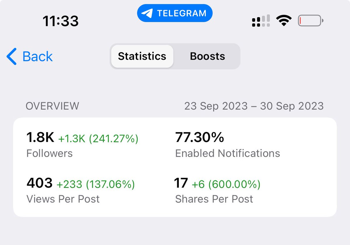 WizardBOT tweet media