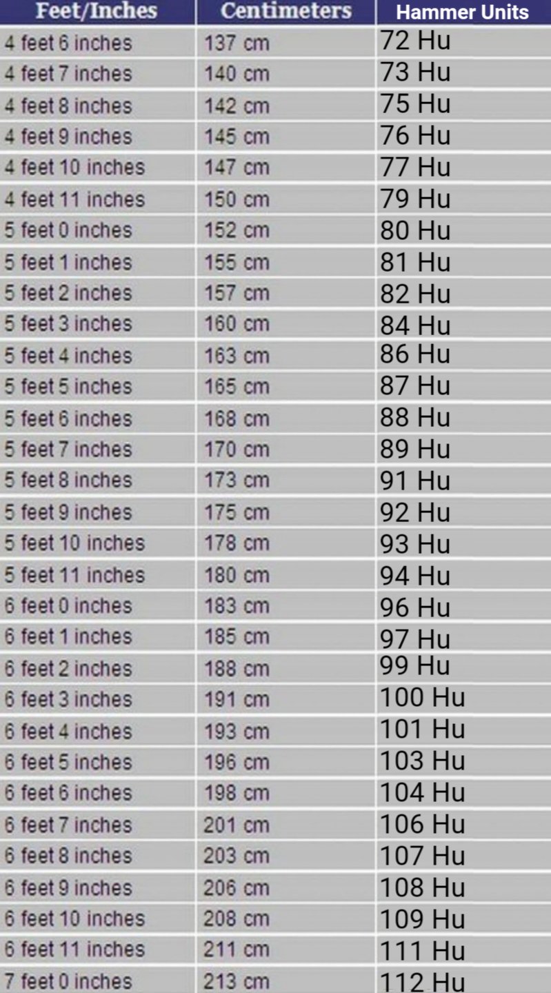 136 cm in feet online