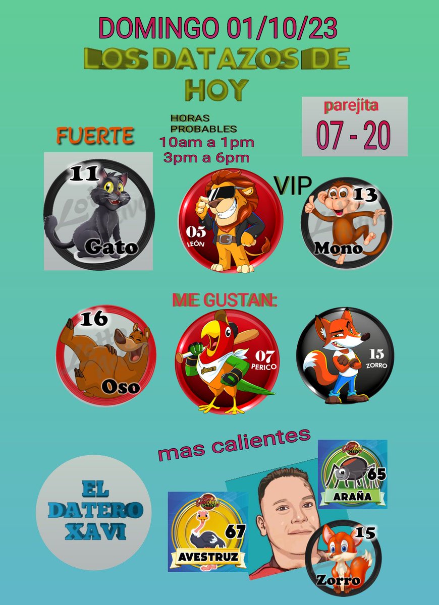 Eldateroxavi's tweet photo. BUENOS DIAS MI GENTE GANADORA!!MIS regalos para hoy domingo familiar 01/10/23 son:les deseo muchos exitos mi gente ganadora!! #Venezuela #lottoactivo #lagranjita #guacharoactivo #animalitoszulianos #apuestasroyal #Caracas #Tachira #Zulia #nuevaesparta https://t.co/IbQ2erLbDd