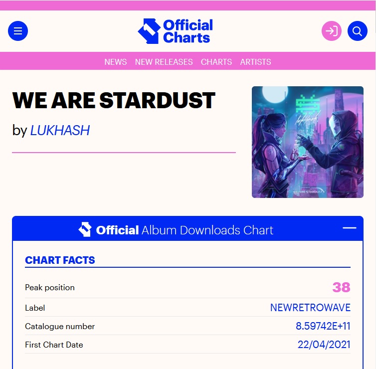 lukhash's tweet photo. One of the greatest highlights for me was in 2021 when my music has entered UK's Official Top 40 charts!β¨I really wish we could repeat that with #VirtualBurnout. I poured my heart into this but I'll need your support to make history again!βΊοΈPre-order:
https://t.co/eigBFcvVCl https://t.co/YVZV1mOf2V
