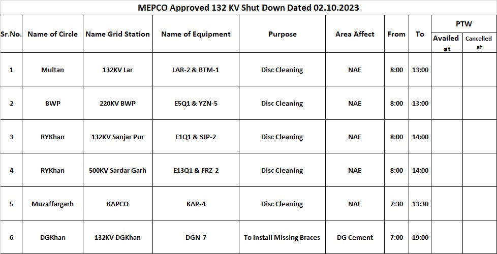 Mepco Info tweet media