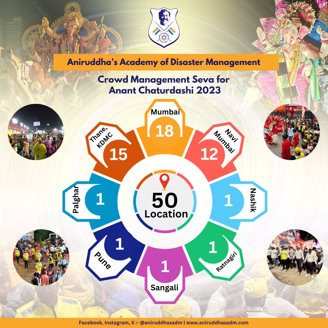 aniruddhasadm's tweet photo. A total of 3061 DMVs of @Aniruddhasadm have offered Crowd #Management seva at 50 locations across Maharashtra.

#GaneshVisarjan #GanpatiBappaMorya #Ganesh #AADM https://t.co/B6RhmssEx3