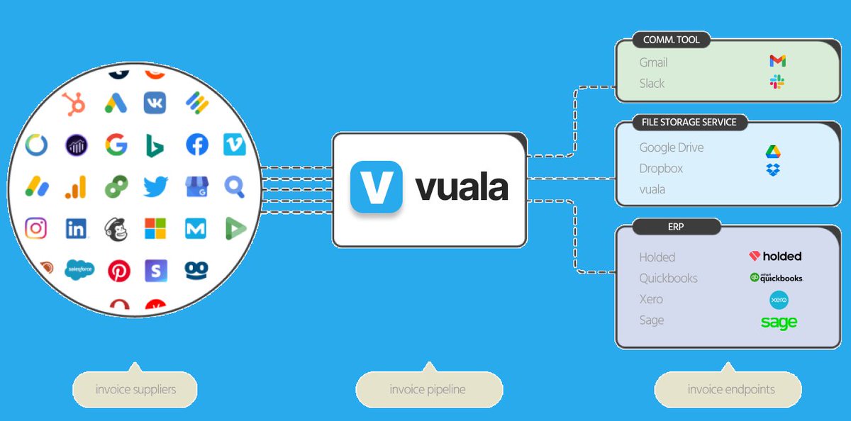 vualapp.com tweet media