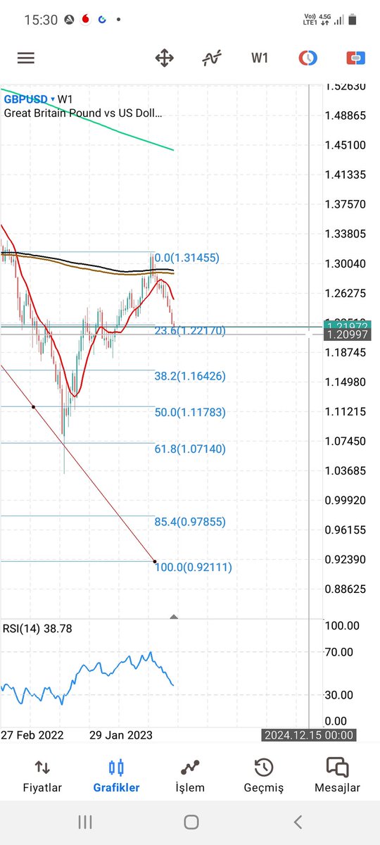 WavesEinstein's tweet photo. #GBPUSD #forex #ONS 

31 temmuz da 1.20 den bahsettik sanki https://t.co/zOurH4uYNS