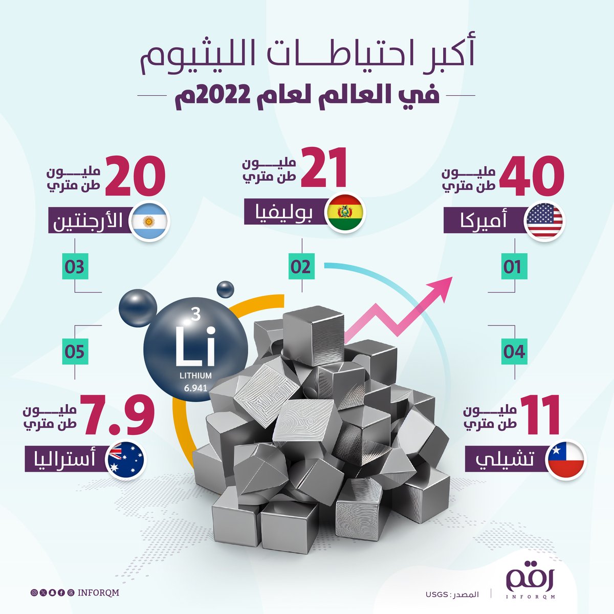 رقم tweet media