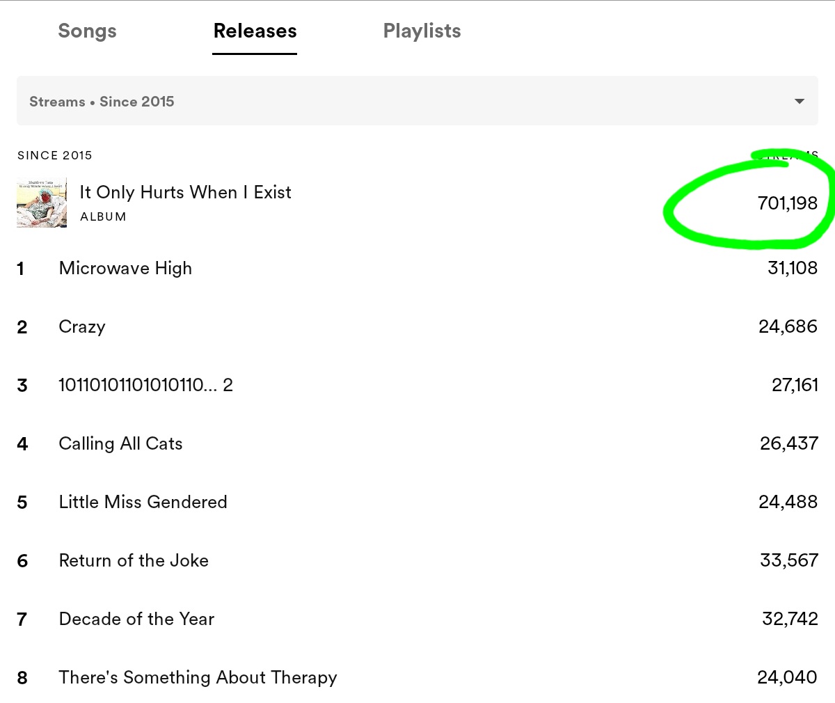 ComedianTate's tweet image. Cool news, everyone!  Today, my latest album surpassed my first album in all-time listens!  Even cooler than that, they have both now passed 700,000!