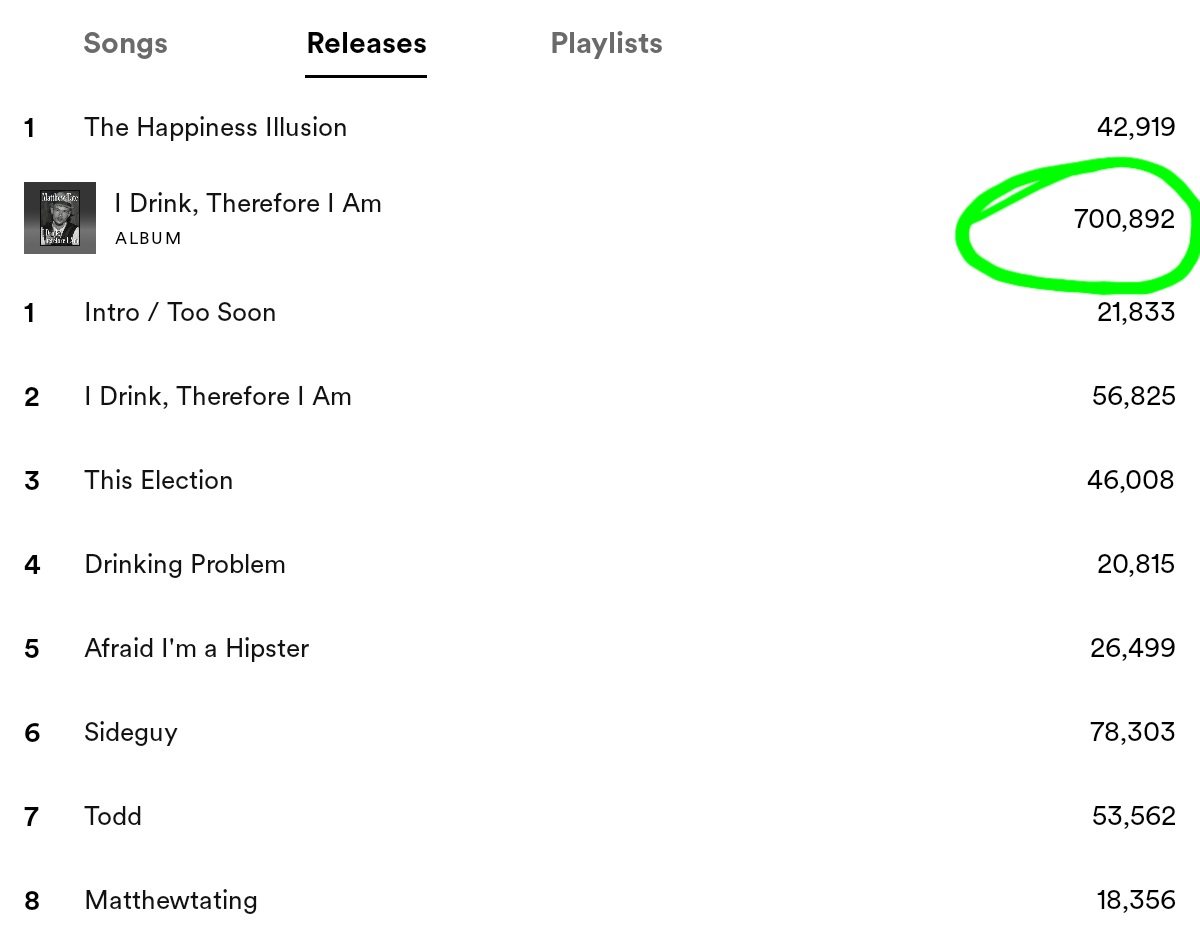 ComedianTate's tweet image. Cool news, everyone!  Today, my latest album surpassed my first album in all-time listens!  Even cooler than that, they have both now passed 700,000!