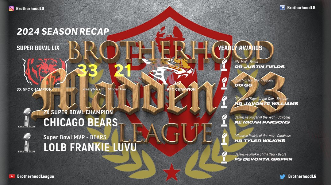 BrotherhoodLG's tweet photo. #MaddenNFL24 Season 2 recap. Congrats to Coach Deezy and the @Lions on winning it all.  
#BHFL #BrotherhoodLeague

Join us for Season 3 of our #Madden24 cycle 

https://t.co/gOgH0FRraI https://t.co/DZVxiHPvDk