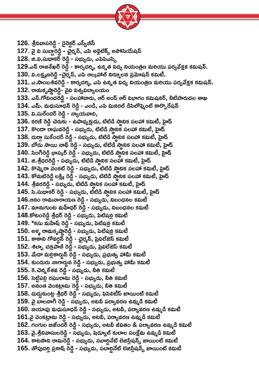 JSPShatagniTeam's tweet photo. YSRCP - ఇచ్చట పదవులన్ని ఒక కులానికి మాత్రమే ఇవ్వబడును

నువ్వు, ఆఖరికి నువ్వు కూడా నీతులు చెప్పేవాడివా @ysjagan? ఇతర కులాల వారు మనుషులు కాదా? SC,ST, BC, మైనారిటీ ఇతర అగ్ర కులాల్లో వారికి @YSRCParty ప్రభుత్వంలో ప్రభుత్వ పదవుల్లో అర్హత లేదా? 1/2
#HelloAP_ByeByeYCP #VarahiVijayaYatra https://t.co/CgoG16Argz