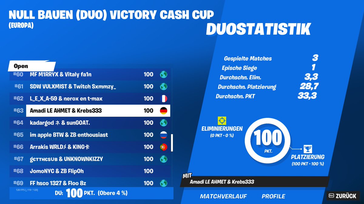 levlstufen's tweet photo. Erstes duo null Bauen cup mit @OmTicAnaldin 100$ https://t.co/gxhjS66uE0