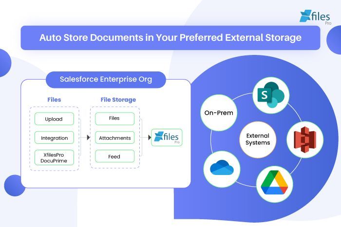 xfiles_pro's tweet image. Automatically store documents in external storage (SharePoint, Amazon S3, OneDrive, Google Drive) with #xfilespro

#automaticdocumentgeneration #docuemntautomation #autodocumentgeneration