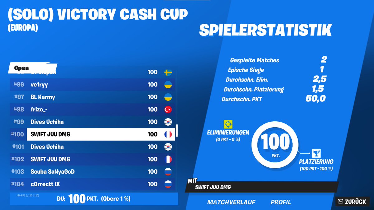 juufn_'s tweet image. 100$ 1st and 2nd 

@SwiftSFT #SwiftUP 🌺