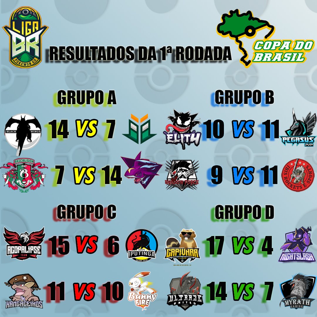 Resultado 1ª rodada!

GrupoA
BlackWingz 14x7 Robin Hoots
Basculegion 7x14 Rosy Marlins

GrupoB
Elit4 10x11 Pegasus
ShadowForce 9x12 Ibis Rockets

GrupoC
Acopalipse 15x6 Iputinga
Kangaceiros 11x10 Fire Bunny

GrupoD
Capivara Killers 17x4 NightSlash
Black Ultraje 14x7 Myrath Gaming
