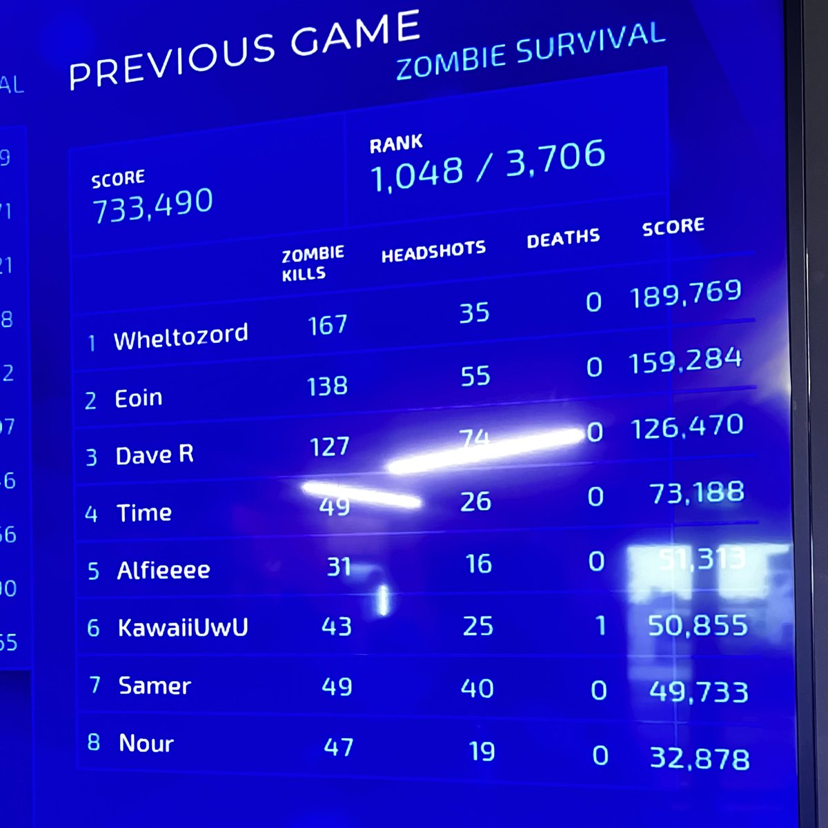 Shot zombies in VR today and got the highest score. That 12 year old whose birthday it was didn’t stand a chance.