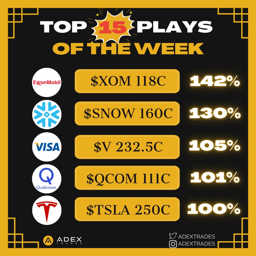AdexTrades's tweet photo. A solid close to the month ✅

If you did the homework... congrats 😉! The market rewards those that are patient and put the work in!

New week, new month, new quarter, but most importantly, new opportunities! 🙌🏾

This is going to be fun 😎

#TheStrat 
$SPY $SPX $AMD $SMCI $CRWD $MSFT $AAPL $TSM $XOM $SNOW $V $TSLA $QCOM