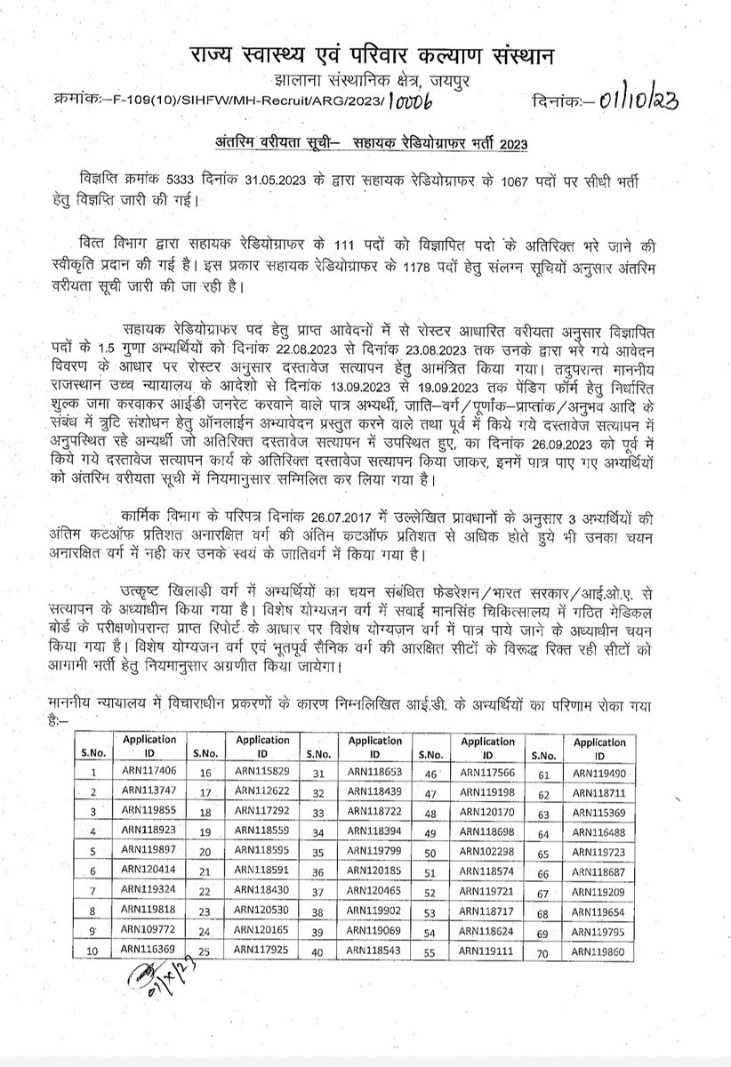 सभी नव चयनित सहायक रेडियोग्राफर साथियों  को उनके चयन की हार्दिक बधाई एवं उज्जवल भविष्य की शुभकामनाएं 💐
<a href="/RajCMO/">CMO Rajasthan</a>