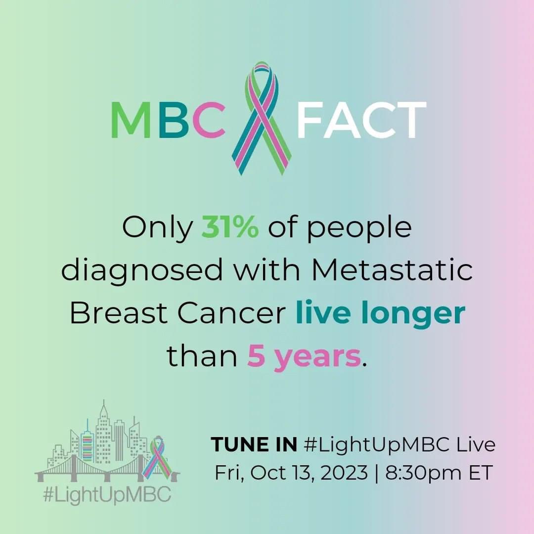 JaniceTNBCmets's tweet photo. Words in photos …

#ResearchNotRibbons
#LightUpMBC
#MetastaticBreastCancer
#FundResearch
#BCActionMonth
#bcsm
#Donate 👇🏻
@metavivor https://t.co/ltDQ3zv17X