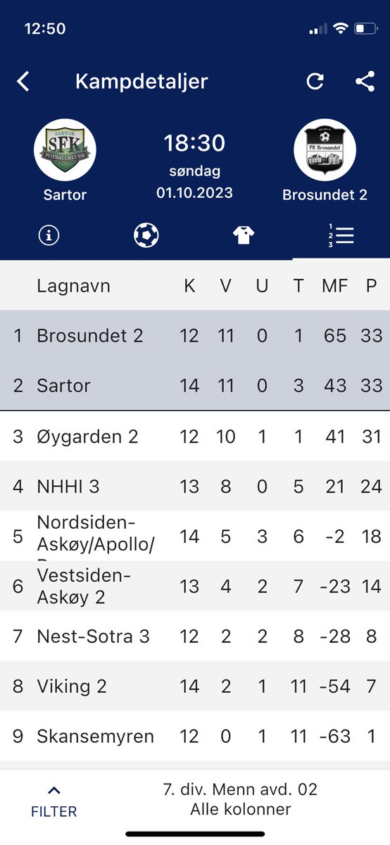 Årets viktigste. Ble tap på hjemmebane i vår, men <a href="/Sebastiangiske/">Sebastian Giske</a> melder om et revansjelysten mannskap. Får vi servert tangofotball i kveld? Det gjenstår å sjå. 
Kampstart 1830!