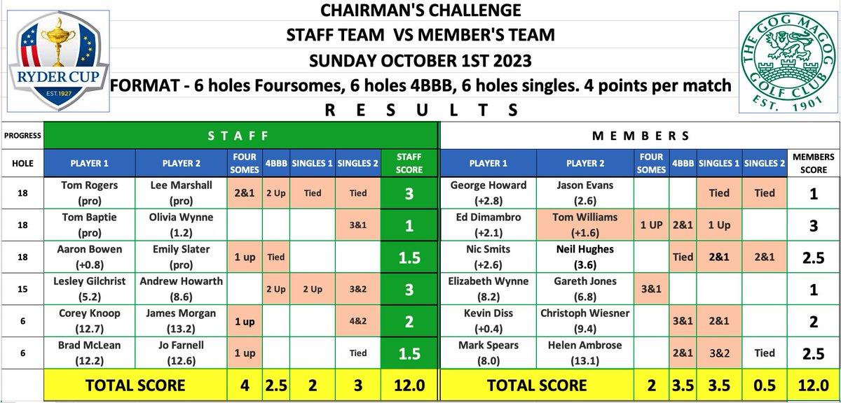 Rob Ross Russell tweet media