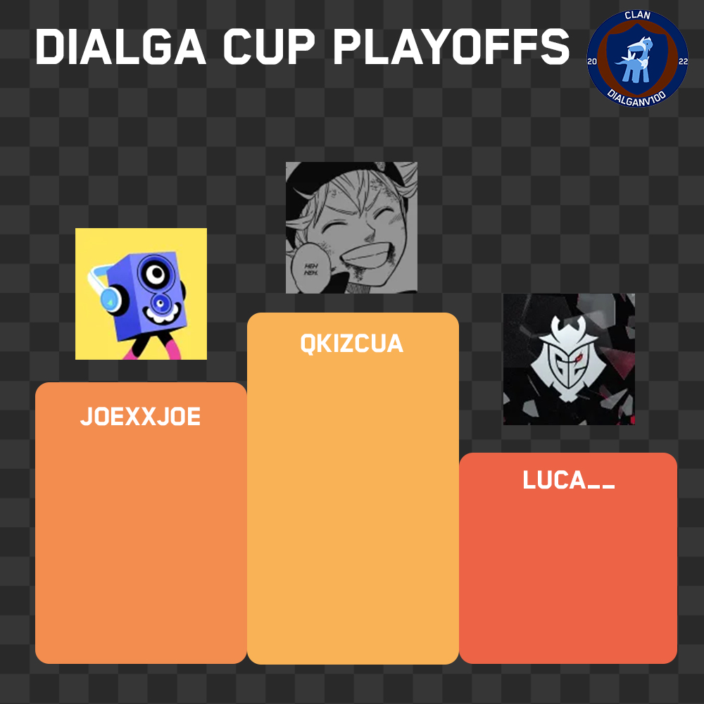 Representing  <a href="/AresCoreGOD/">Ares Core</a> , their Spanish player <a href="/Qkizcua/">Qkizcu🔜Sevilla</a> is a playoff champion!!!

Thanks to all those people who participated throughout the tournament!